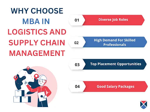 Why Choose MBA in Logistics and Supply Chain Management