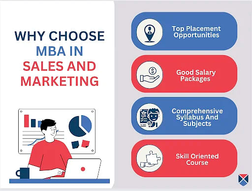 Why Choose MBA in Sales and Marketing