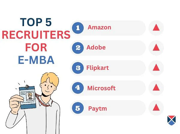 E-MBA Top Recruiters