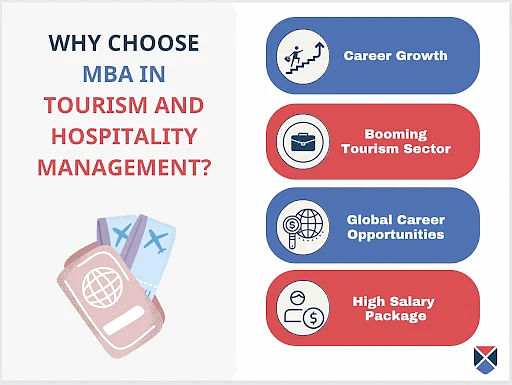 Why Choose an MBA in Tourism and Hospitality Management