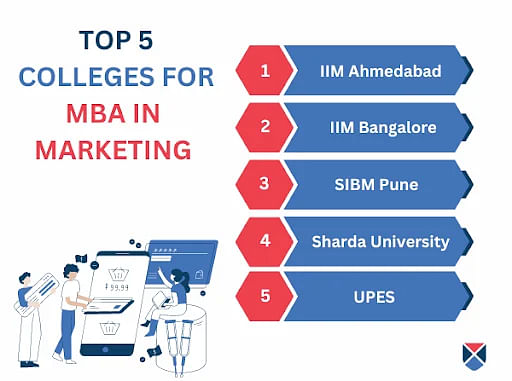 Top 5 MBA Marketing Colleges