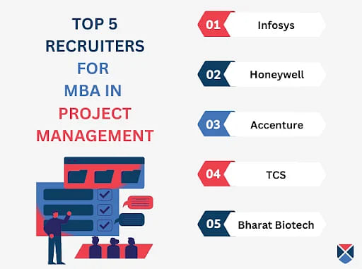MBA Project Management Recruiters