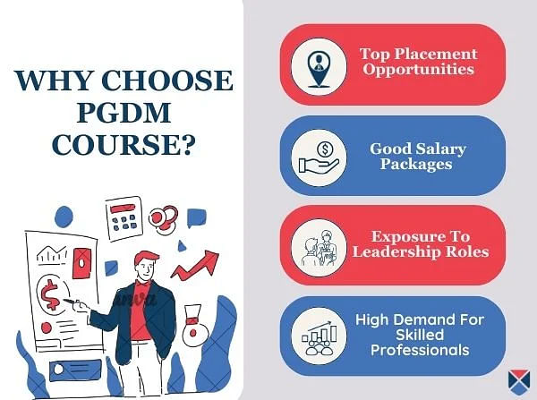 Why Choose PGDM Course?
