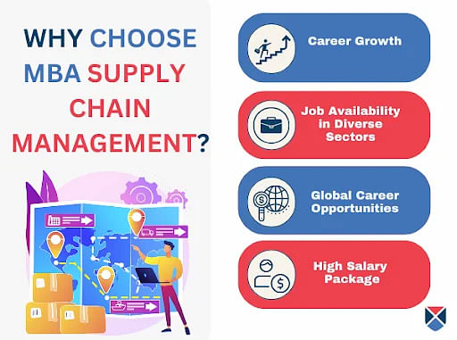 Why Choose MBA in Supply Chain Management