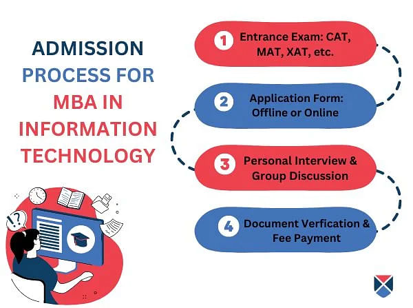 MBA IT Admission Process