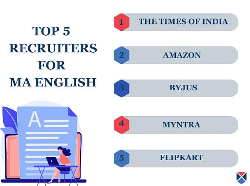 Top 5 Recruiters for MA English