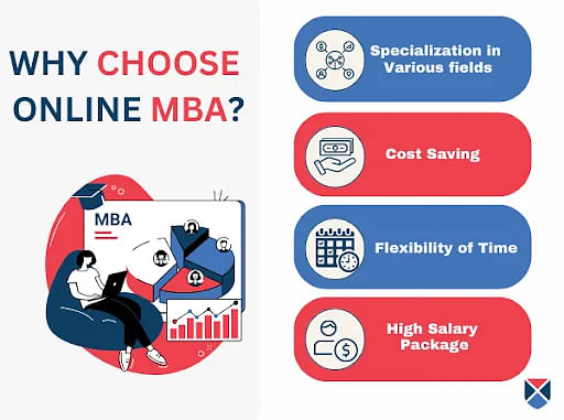 Why Choose Online MBA course