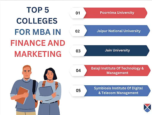 Top Five Colleges for MBA in Finance and Marketing