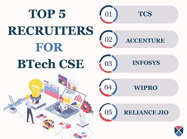 Top BTEch CSE recruiters