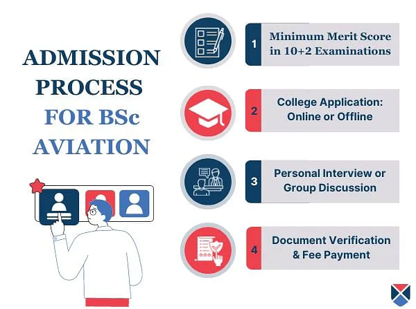 BSc Aviation Admission 2023