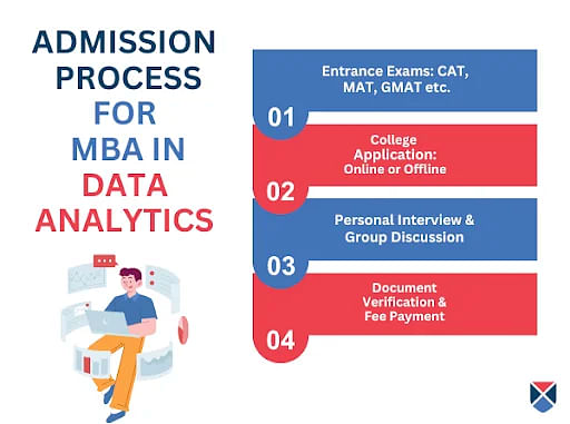 MBA Data Analytics Admission Process