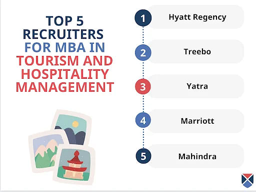 Top Five MBA in Tourism and Hospitality Management Recruiter