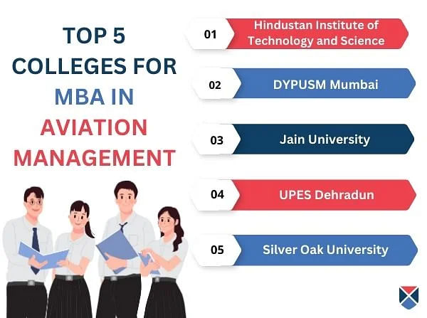 Top MBA Aviation Management Colleges