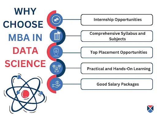 Why Choose MBA in Data Science course