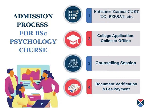 BSc Psychology Admission Process 2023