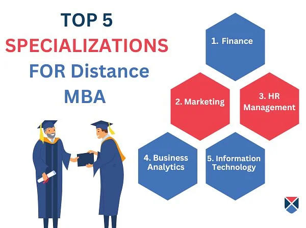 Distance MBA Specializations