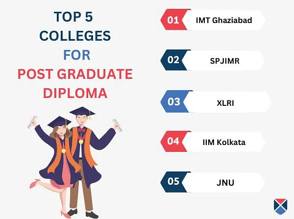 Top PGD Colleges in India