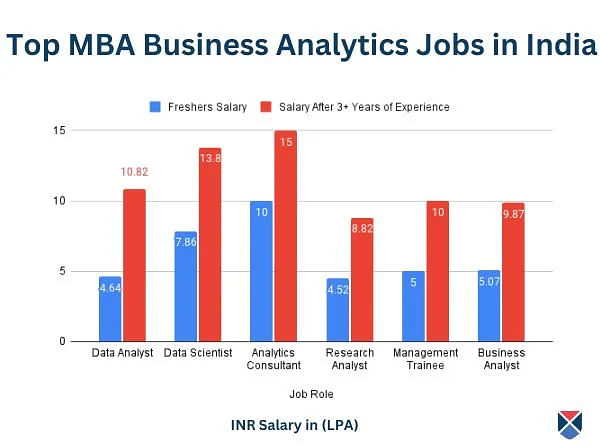 MBA Business Analytics Job salary