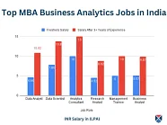 MBA In Business Analytics Salary Jobs Scope In India 2024