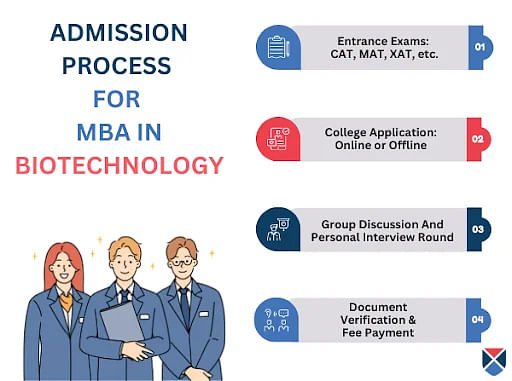 mba in biotechnology admission process