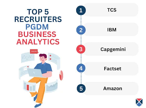 Top five recruiters in PGDM Business Analytics