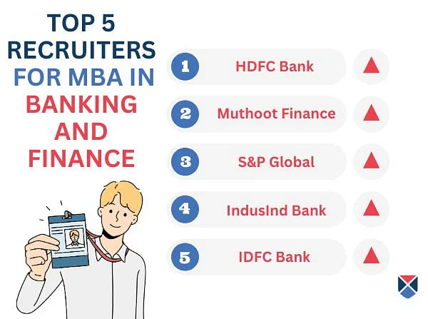 Top MBA Banking and Finance Recruiters
