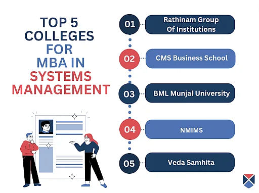 Top Five MBA Systems Management Colleges