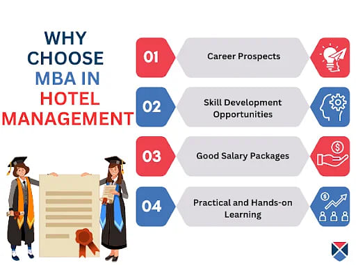 Why Choose MBA Hotel Management