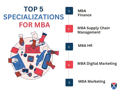 Top 5 MBA Specialization