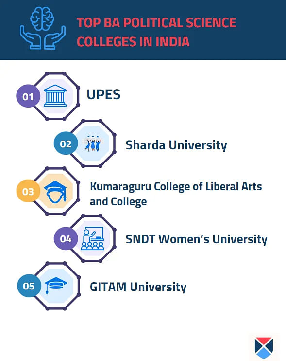 BA Political Science colleges