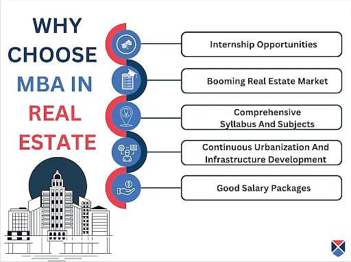 Why choose MBA real estate