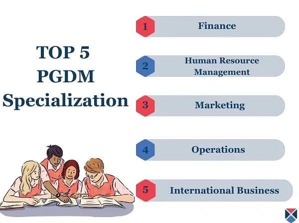 PGDM Specializations