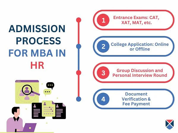 MBA HR Admission Process