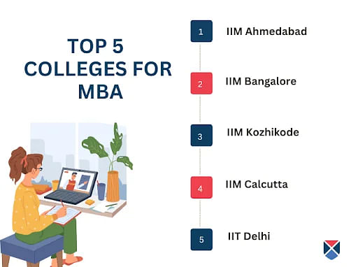 Top 5 MBA Colleges in India