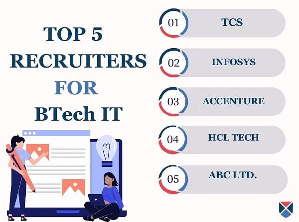 Btech IT recruiters