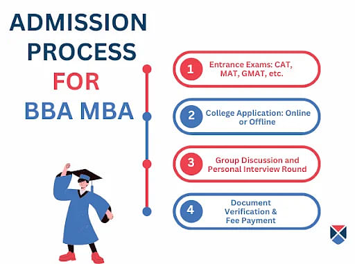 BBA MBA Admission Process