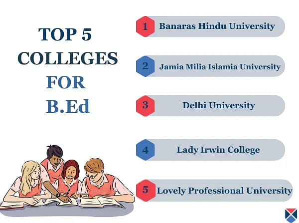 Top B.Ed Colleges in India