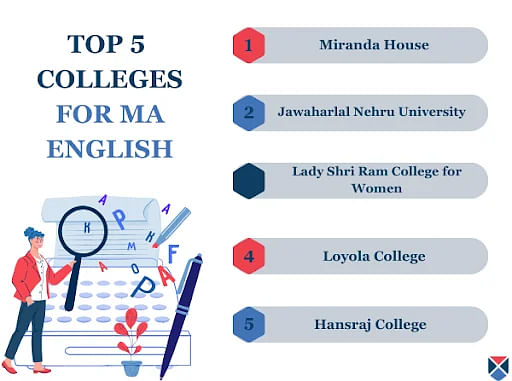 Top 5 Colleges for MA English