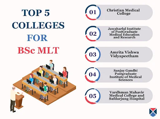 BSc MLT top colleges
