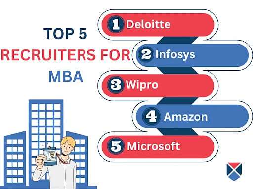 Top 5 MBA recruiters