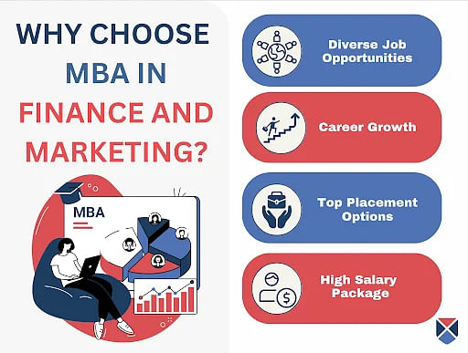 Why Choose an MBA in Finance and Marketing