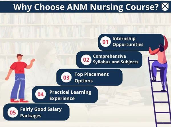 Why Choose ANM Nursing