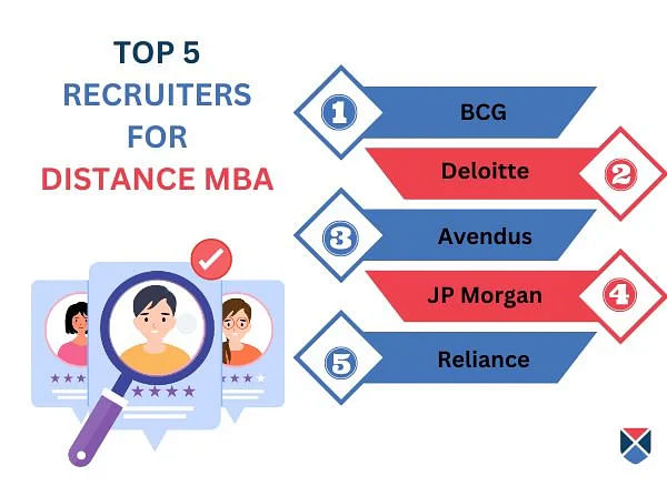 Distance MBA Top Recruiters