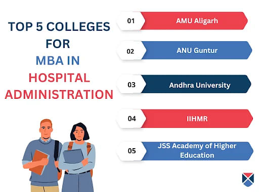 top 5 colleges for MBA in Hospital Administration