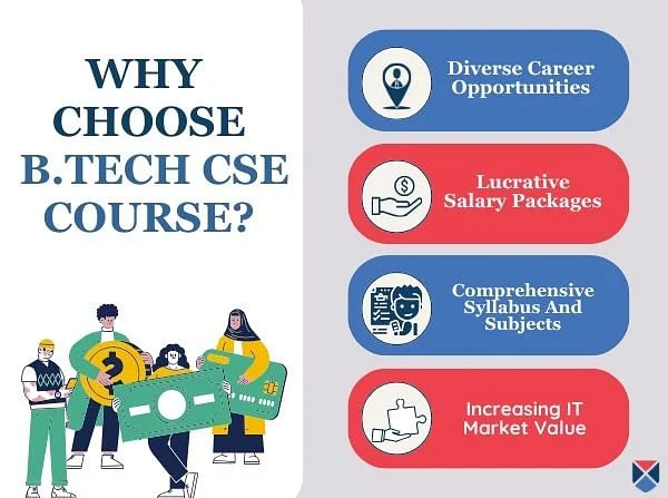 Why Choose B.Tech CSE 