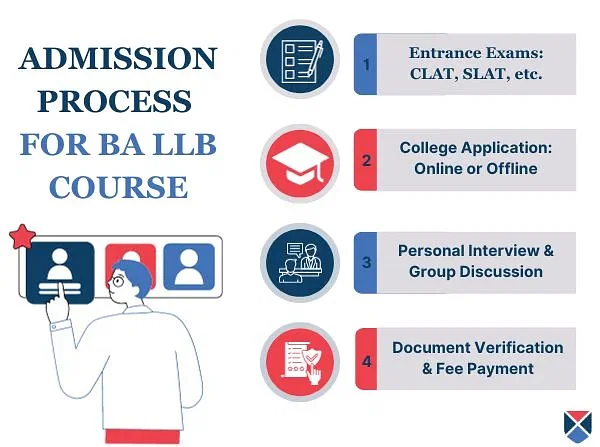 BA LLB: Full Form, Course Details, Eligibility, Fees, Duration, Admission