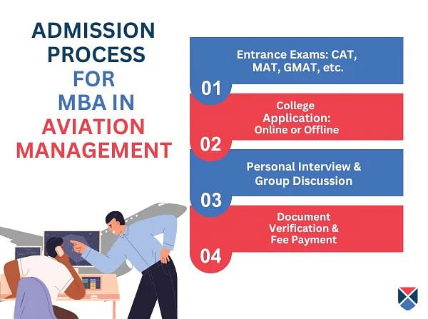 MBA Aviation Management Admission Process