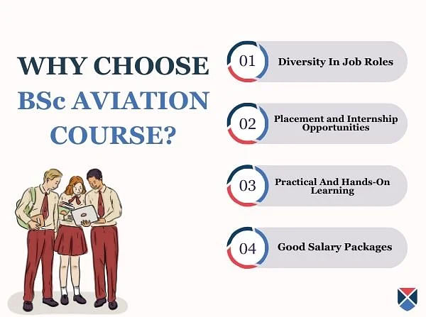 Why Choose BSc Aviation Course