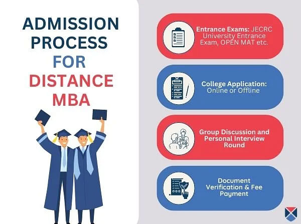 Distance MBA Admission Process