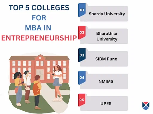 Mba In Entrepreneurship: Course Details, Eligibility, Fees, Admission